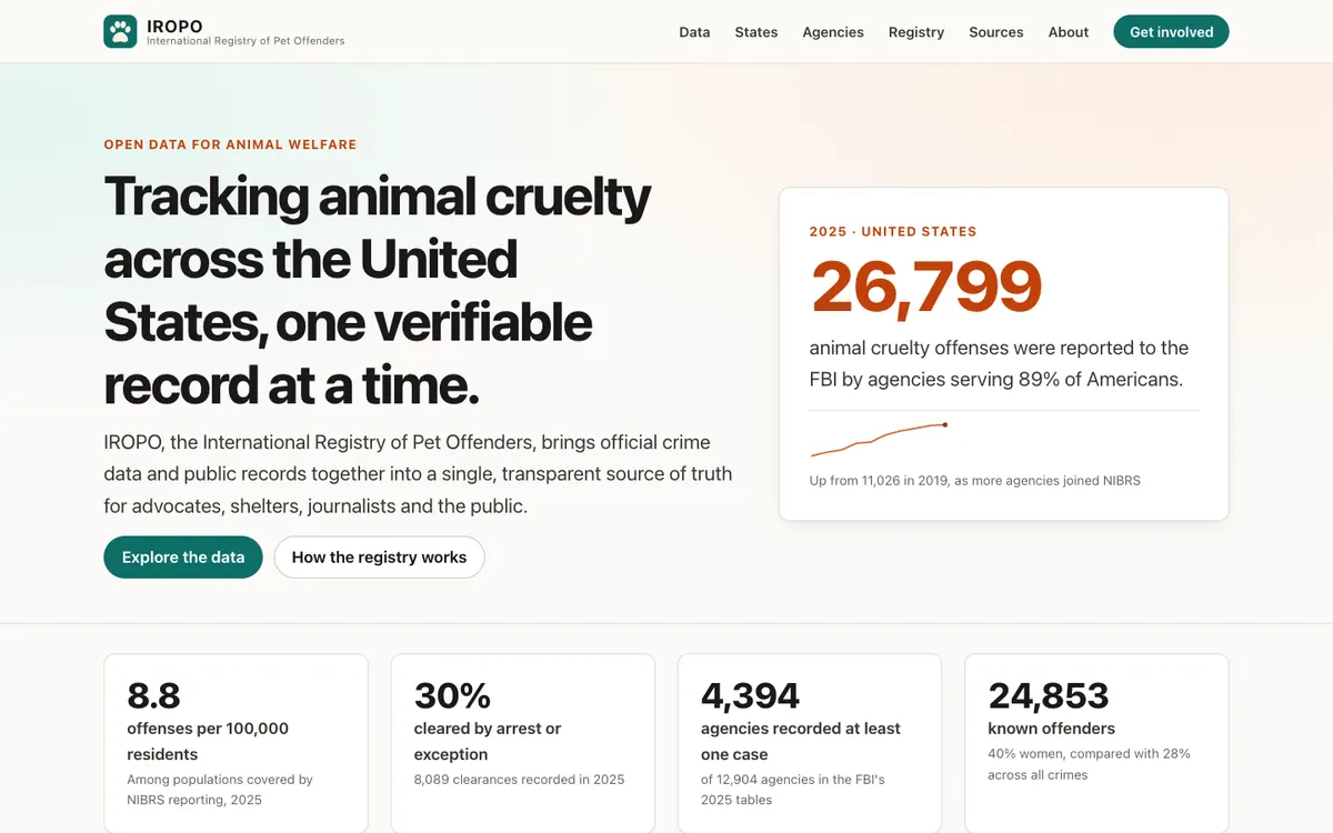 Screenshot of the IROPO home page