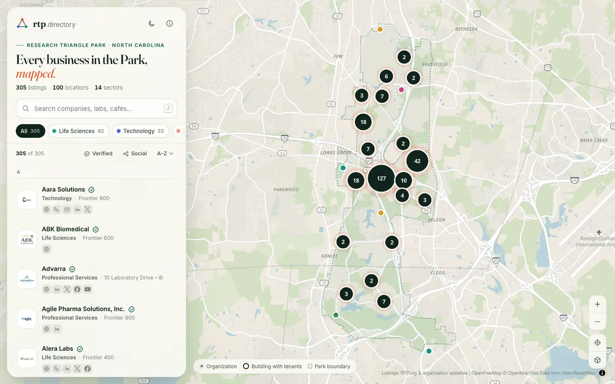 Screenshot of the RTP Directory home page